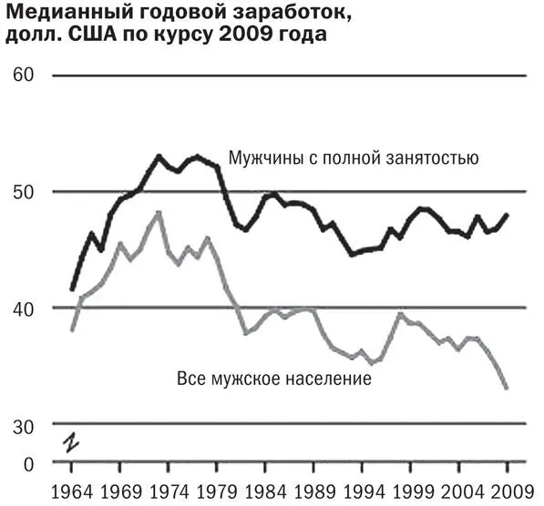 Примечание В исследовании участвовали мужчины в возрасте 2564 лет Показатели - фото 1