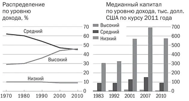 Источник Pew Research Centre Кстати вы задумывались когданибудь почему - фото 3