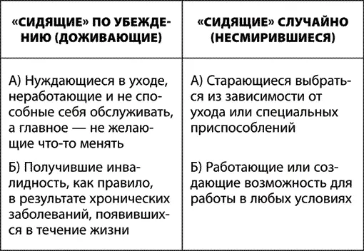 Первая группа это инвалиды по убеждению Они доживающие должны получать - фото 1