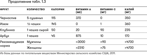 ПИЩЕВАЯ РАДУГА Старайтесь употреблять в пищу как можно больше разнообразных - фото 6