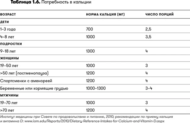 У некоторых людей имеются трудности с усвоением молока обусловленные - фото 10