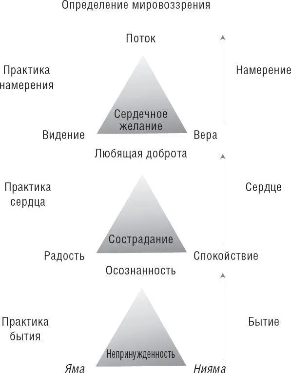 Практика намерения 1 Записывайте свои сердечные желания и часто размышляйте о - фото 1