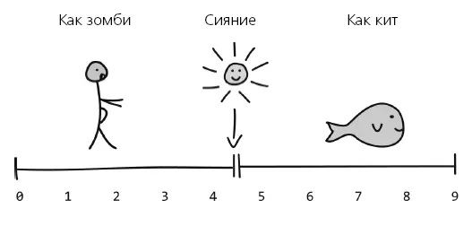 На китовой стадии ребенок уже большой и милые пиночки превращаются в - фото 15