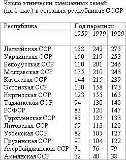 Во время перестройки уже работая на развал СССР антисоветские политики - фото 2