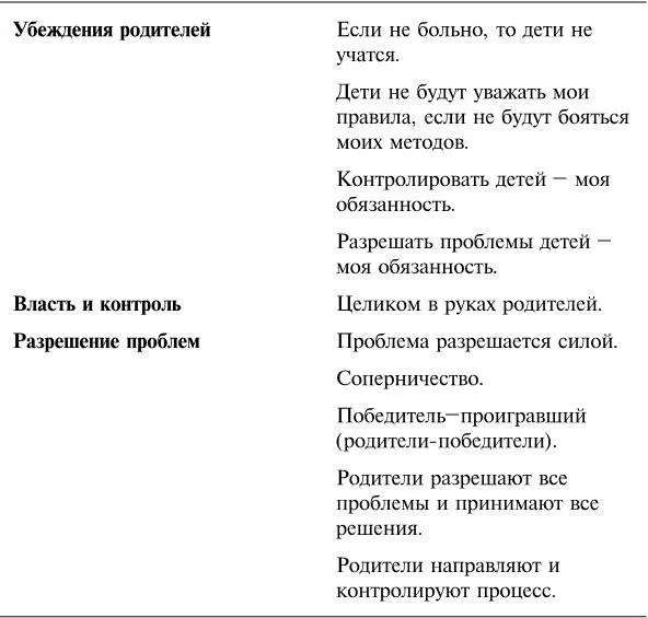 Попустительский подход уважительный но не строгий Попустительство - фото 4