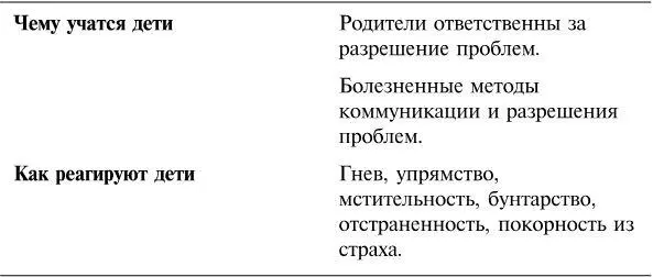 Попустительский подход уважительный но не строгий Попустительство - фото 5