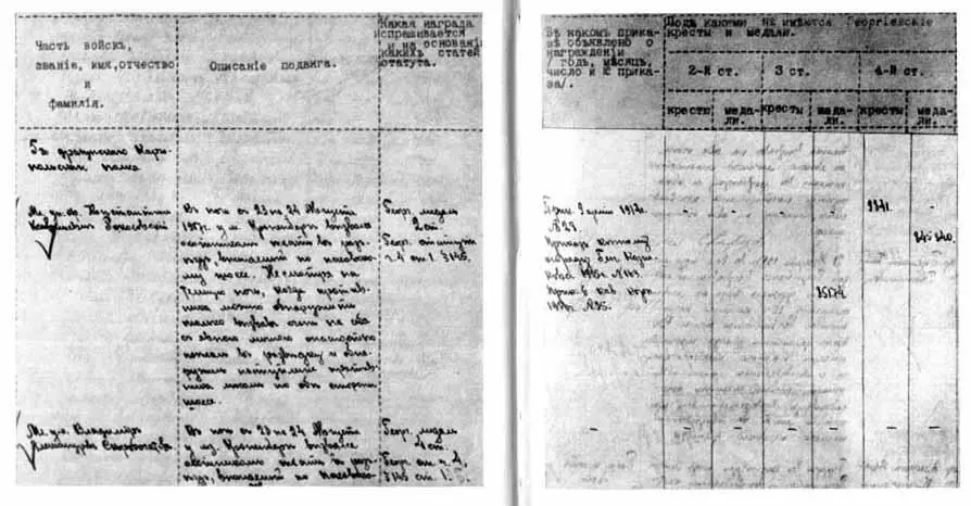 Драгун К Рокоссовский 1916 год К Рокоссовский среди участников борьбы с - фото 5