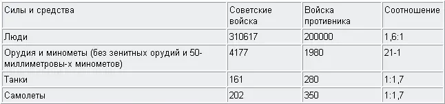 Долгожданный день к которому готовились советские воины приближался Всех - фото 3