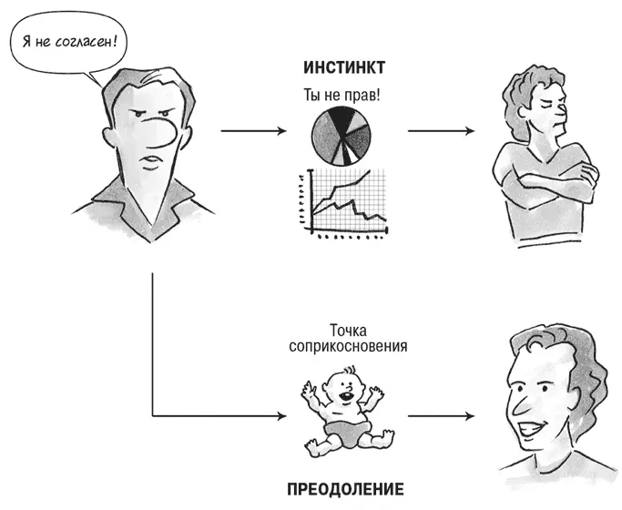 Рис 11 Априорные знания Вы сможете эффективнее влиять на поведение если - фото 1