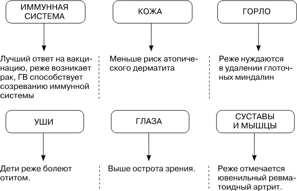 Факты о кормлении грудью Кормить ребенка грудью может любая женщина - фото 2