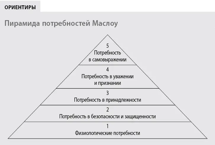 Ребенок как и взрослый стремится к удовлетворению своих потребностей Он - фото 7