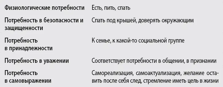Ребенок как и взрослый стремится к удовлетворению своих потребностей Он - фото 8