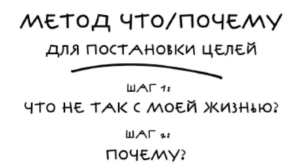 Как только вы зададите себе два этих простых вопроса вы окажетесь на пути к - фото 7