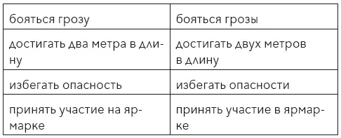 Но пожалуй самой распространенной ошибкой в управлении глаголами является - фото 2