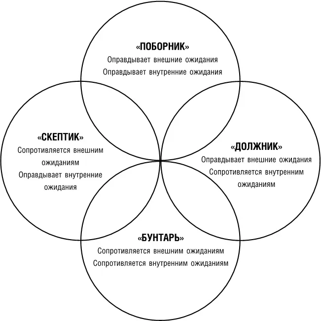 Четыре тенденции Истоки четырех тенденций Как тенденции вплетены в наши - фото 1