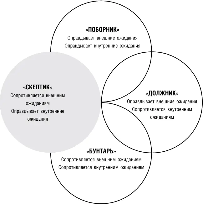 Я соглашусь если вы убедительно объясните мне зачем это нужно - фото 5