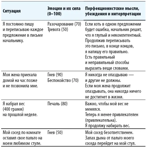 Таблица контроля мыслей пустая форма Попытки подтвердить перфекционистские - фото 4