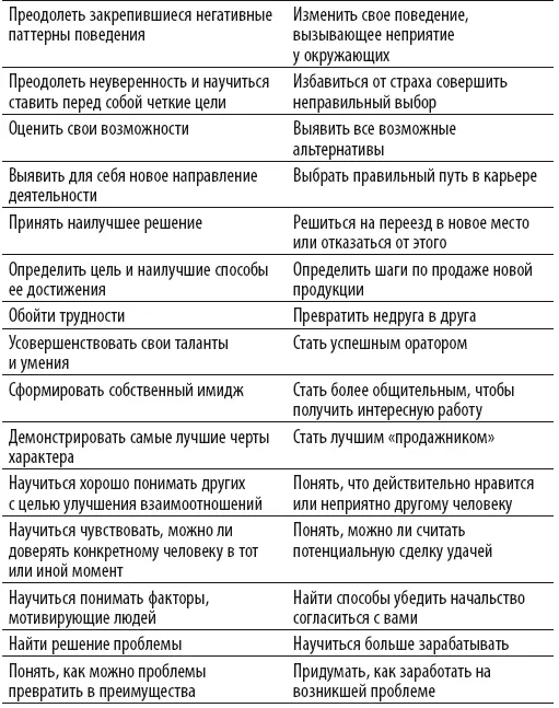 Подготовка к применению методов ВСМ Использование этих методов в конечном - фото 7