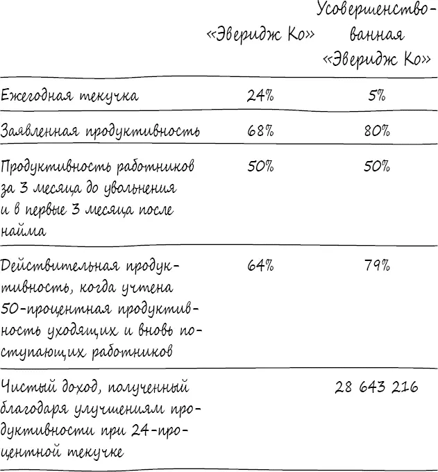 Соня взглянула на цифры Простите Джо вам придется пояснить мне что вы тут - фото 4