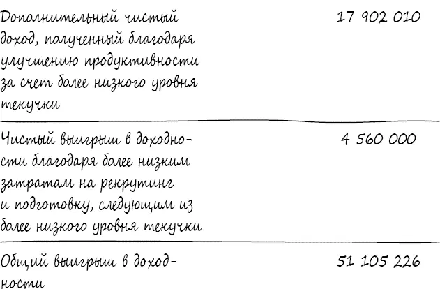 Соня взглянула на цифры Простите Джо вам придется пояснить мне что вы тут - фото 5