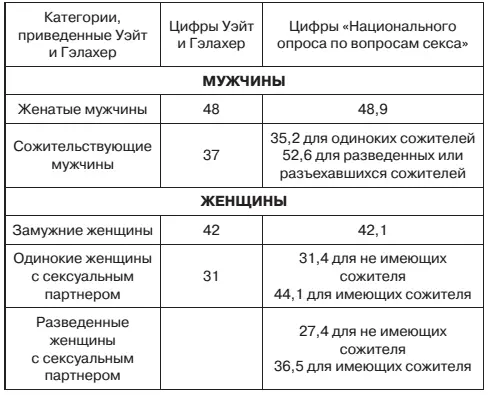 Уэйт и Гэлахер были достаточно точны когда описывали сексуальную - фото 7