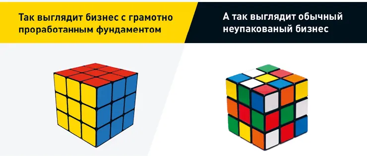 Грамотно упакованный бизнес причем совершенно не важно будь это завод - фото 9