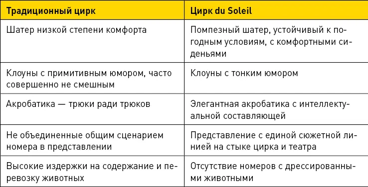 Таким образом они создали абсолютно новую концепцию привлекли совершенно - фото 10
