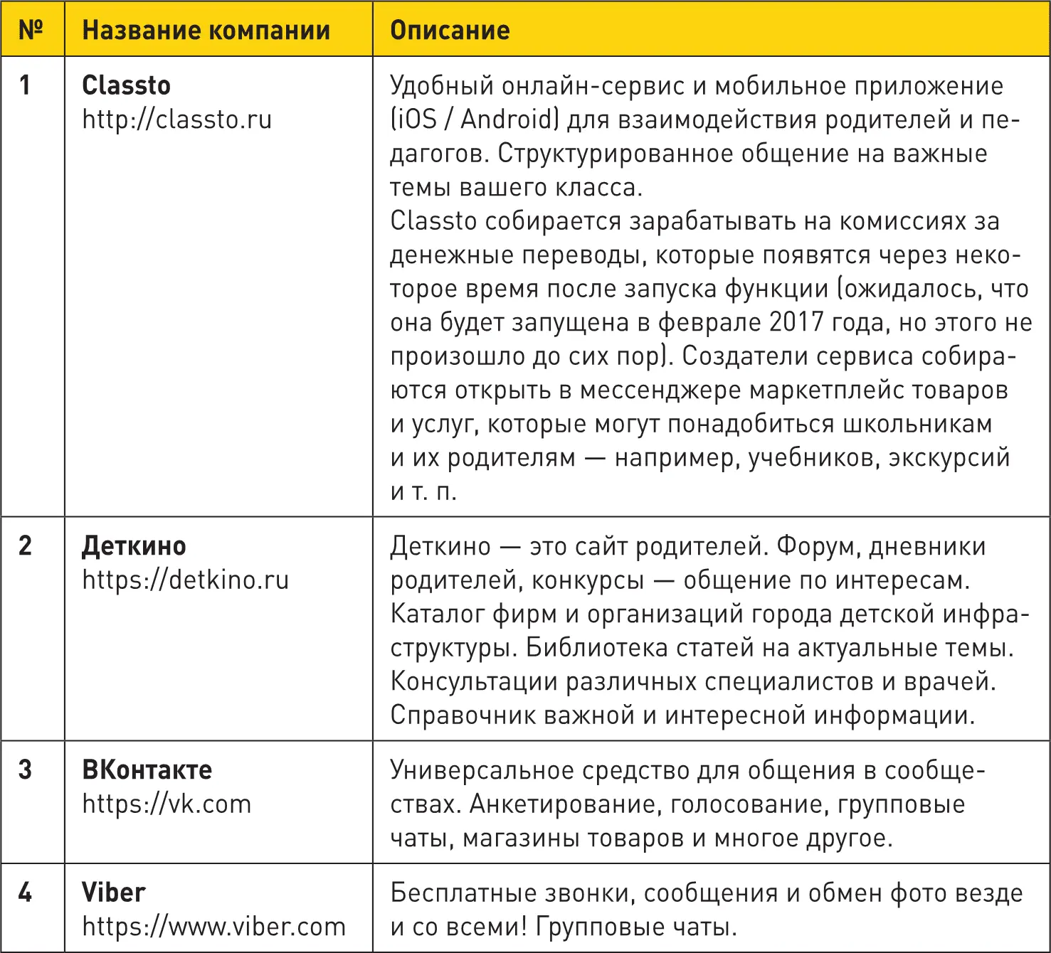 12 Выбор ключевых конкурентов После того как вы определились с общим - фото 11