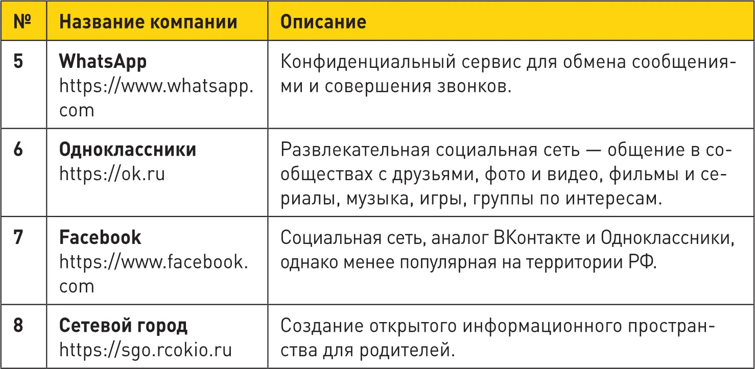 12 Выбор ключевых конкурентов После того как вы определились с общим - фото 12