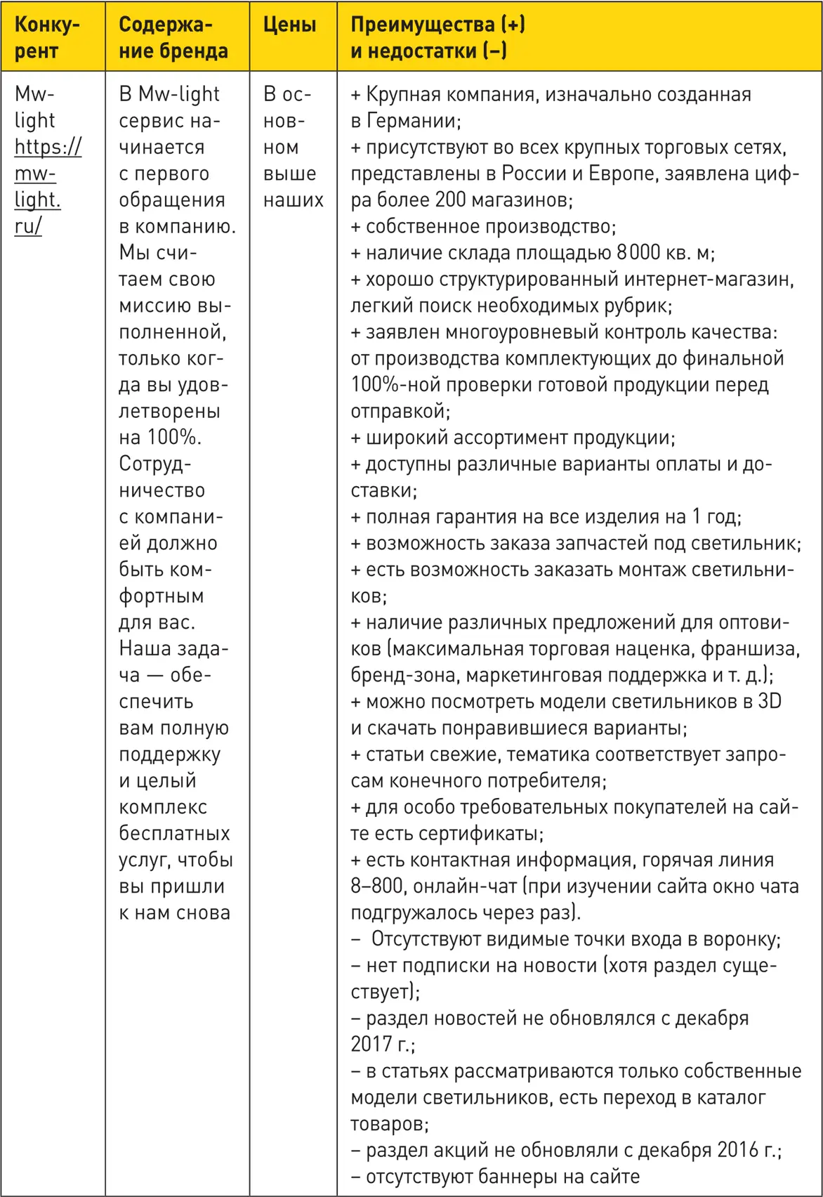 Пример 2Продажа услуг Юридическое сопровождение бизнеса Пример 3Продажа - фото 13