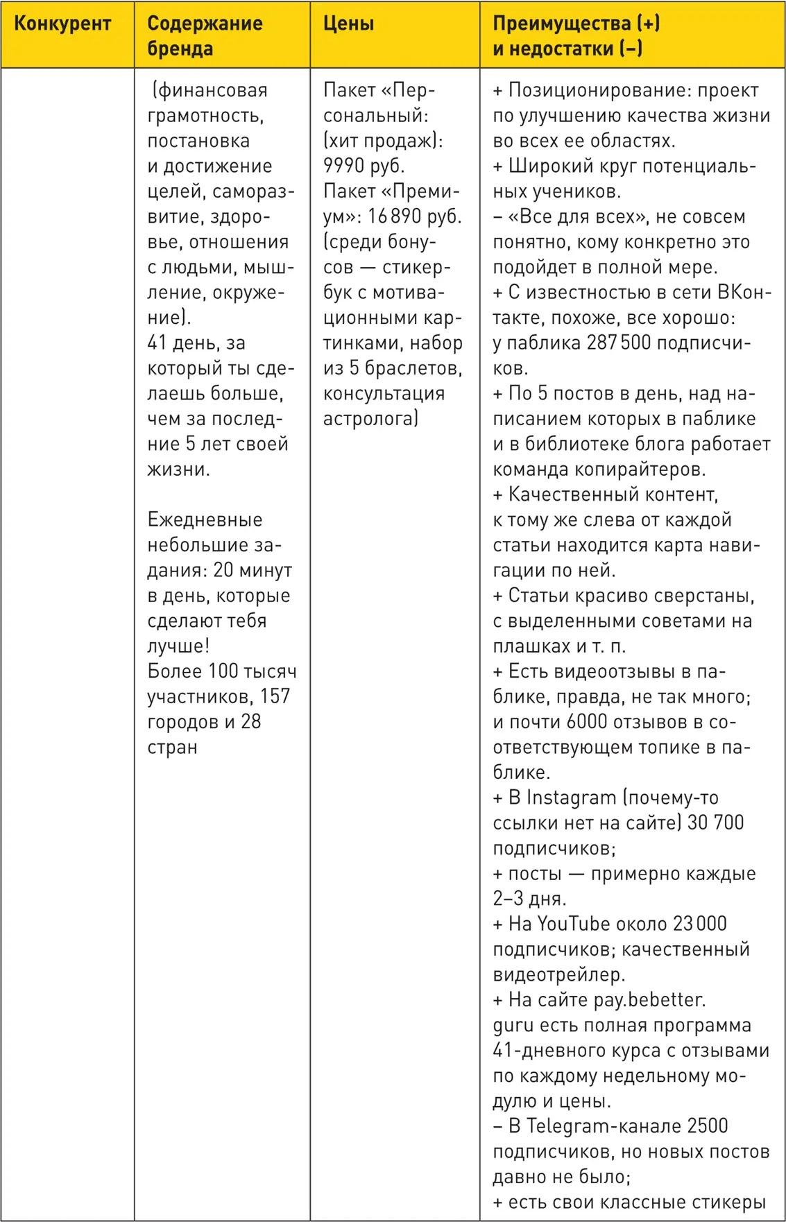 14 Анализ сайтов ключевых конкурентов Когда общий анализ проведен настало - фото 16