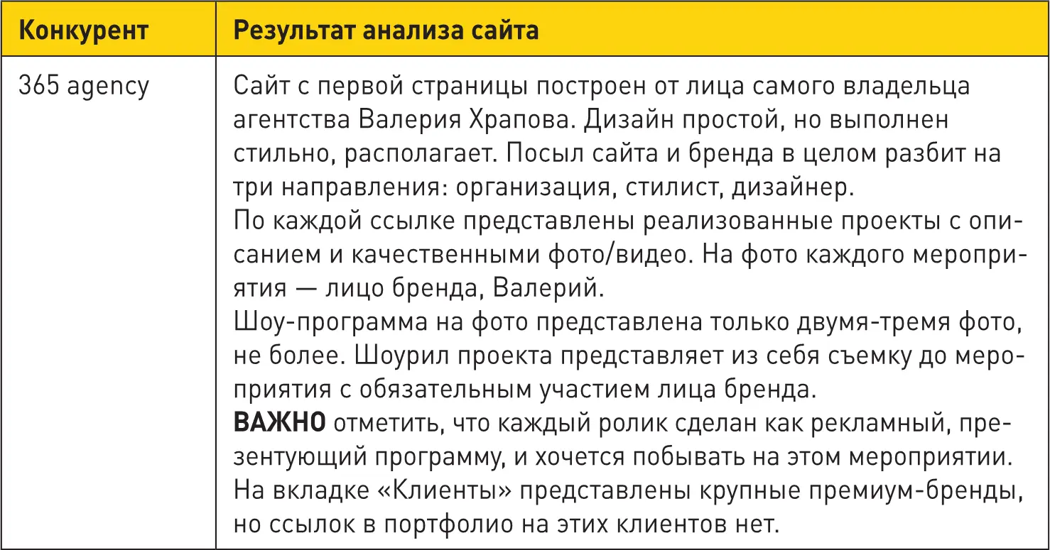 Генератор клиентов Первая в мире книгатренинг по автоворонкам продаж - фото 18