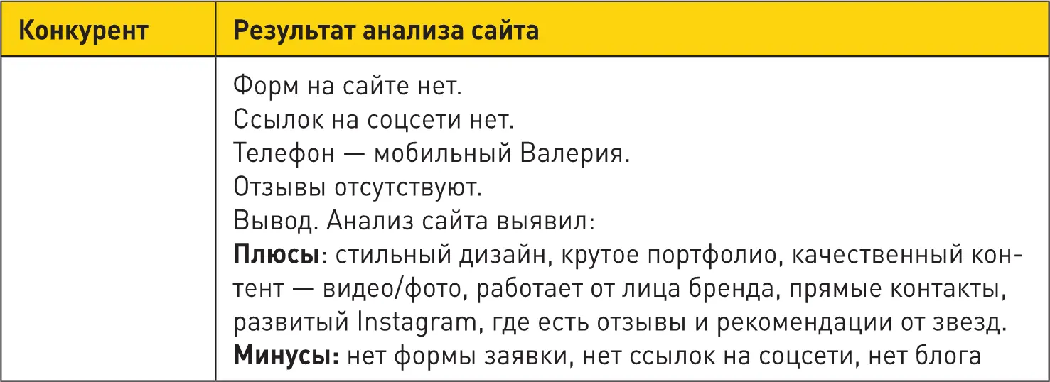 Пример 3Продажа образовательных продуктов Тренинги по вокалу 15 - фото 19