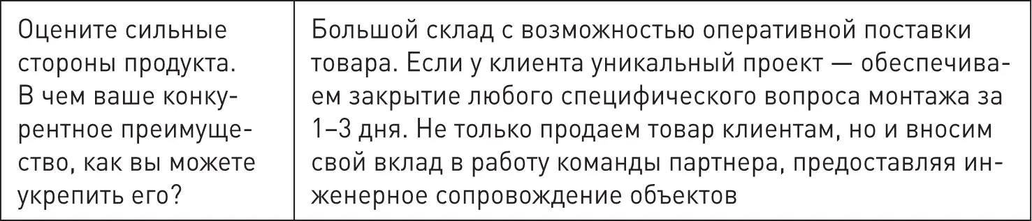 Пример 2Продажа услуг Восстановление волос кератирование - фото 21