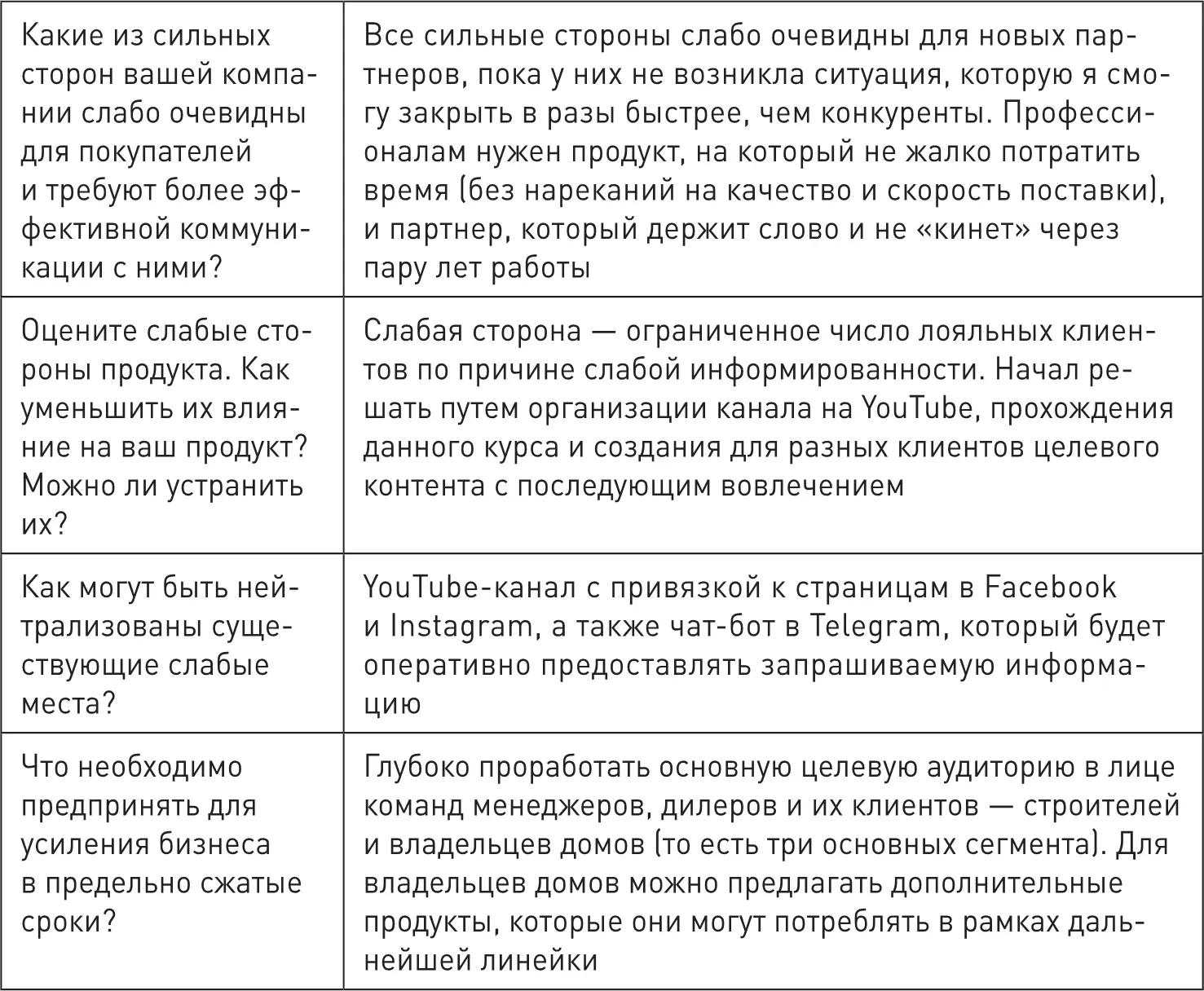 Пример 2Продажа услуг Восстановление волос кератирование Пример 3Продаж - фото 22