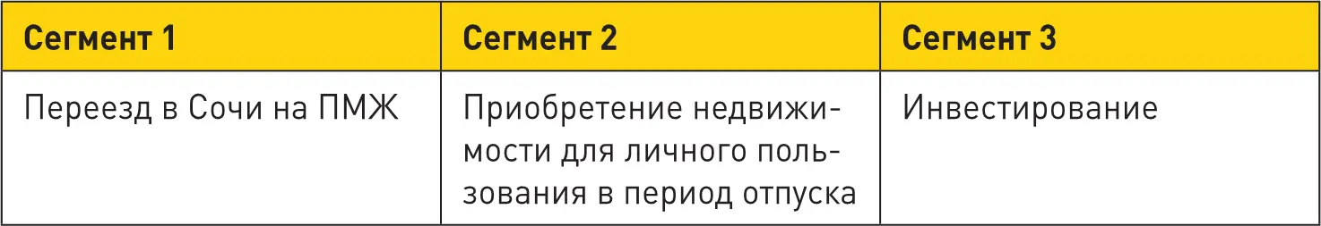 Пример 2Продажа услуг Косметология Логично что целевая аудитория это в - фото 26