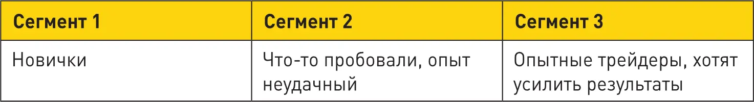 Пример 4Продажа услуг В2В business to business Вывоз крупногабаритных - фото 28