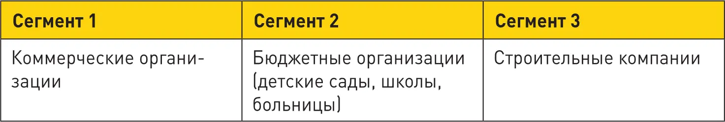 Пример 5Продажа сервиса Р2Рплощадка для самокредитования и юридической - фото 29