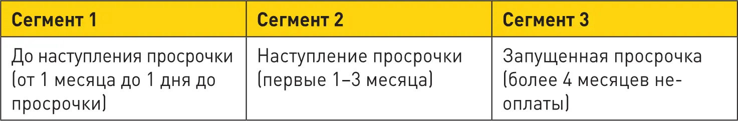 Пример 6Продажа физических товаров B2B Производство и продажа труб для - фото 30