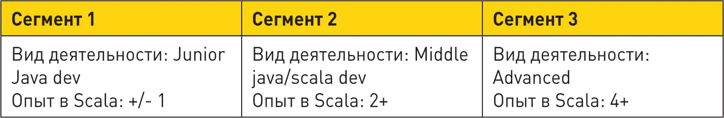 Пример 8Продажа физических товаров Женское нижнее белье опт Этот пример - фото 32