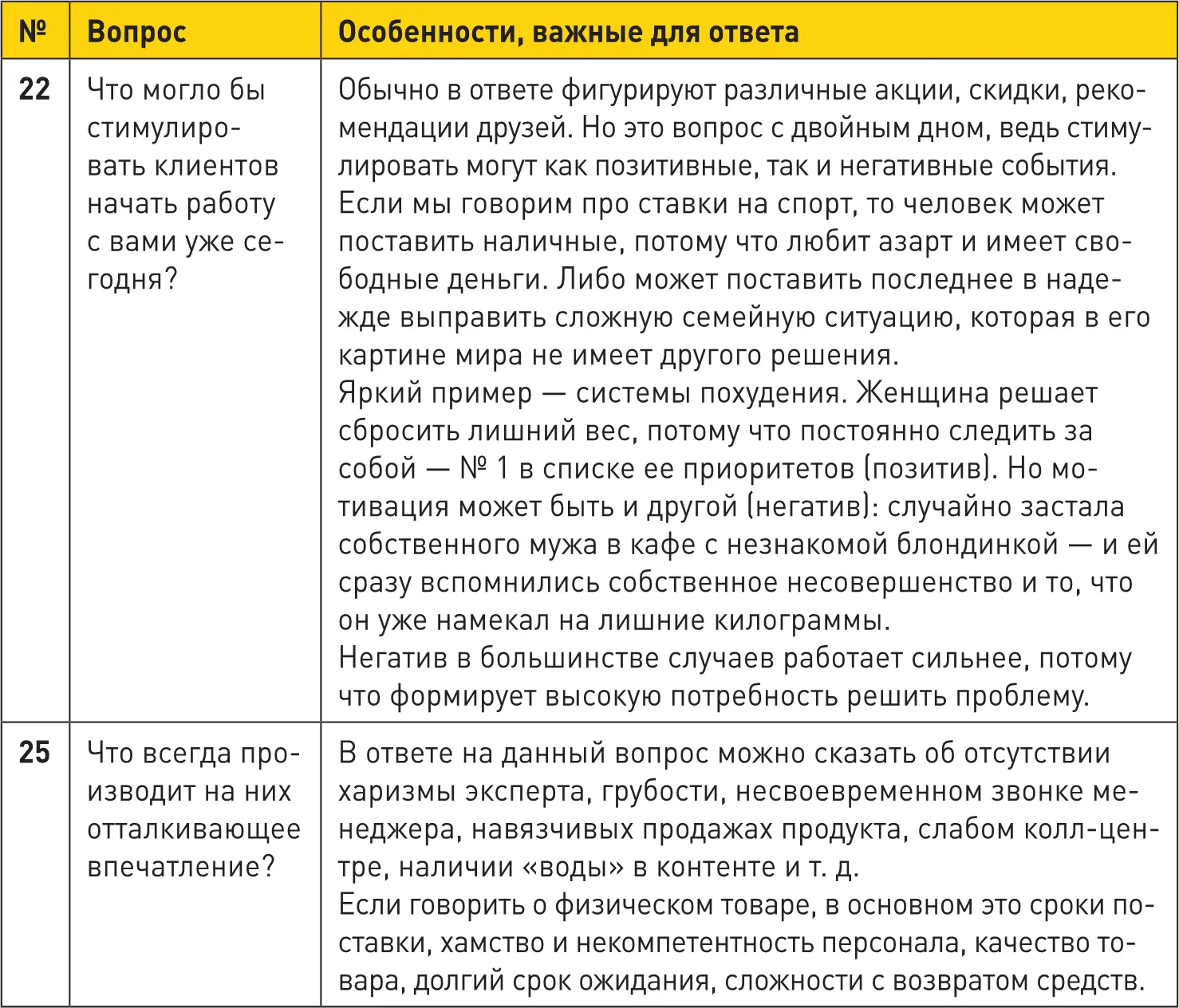 Это был ТОП6 вопросов вызывающих сложности при проработке целевой аудитории - фото 35