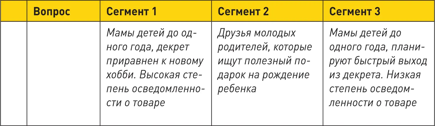 Генератор клиентов Первая в мире книгатренинг по автоворонкам продаж - фото 36
