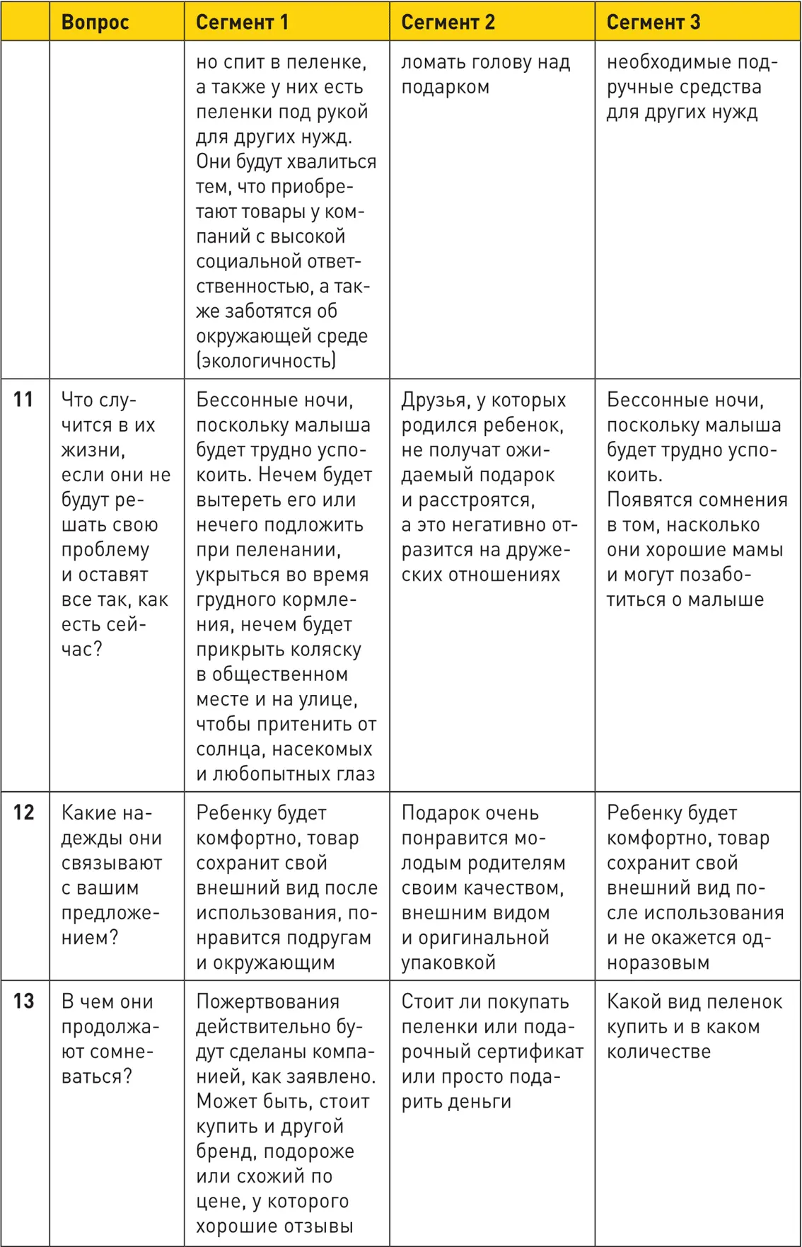 Пример 2Продажа услуг - фото 40