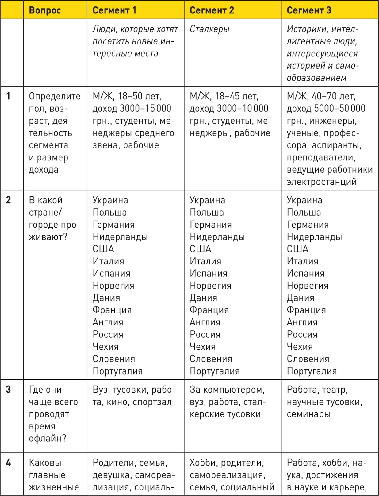 Генератор клиентов Первая в мире книгатренинг по автоворонкам продаж - фото 45