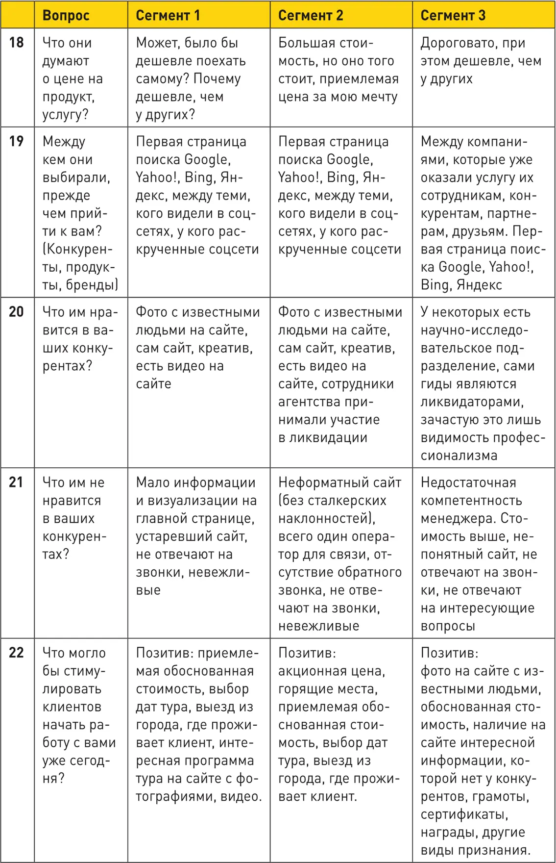 Пример 3Продажа образовательных продуктов Офлайнобучение китайскому языку - фото 50