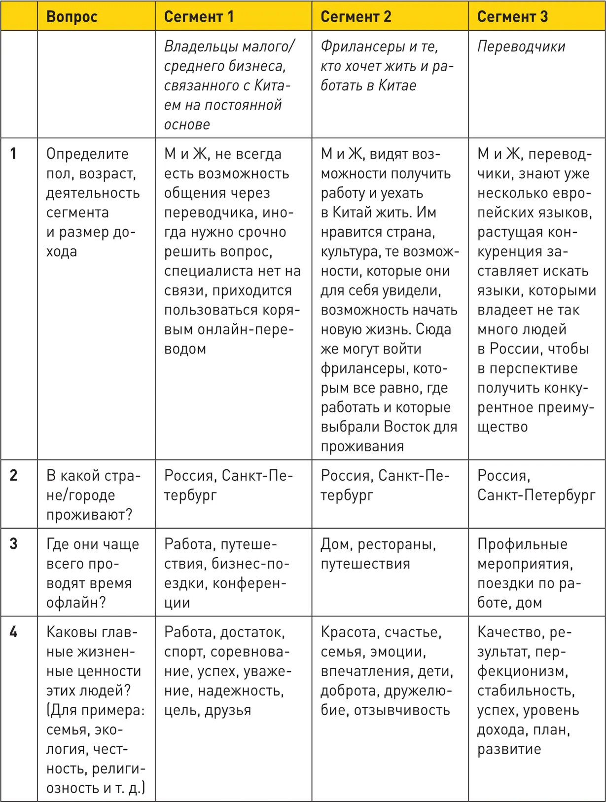Генератор клиентов Первая в мире книгатренинг по автоворонкам продаж - фото 52