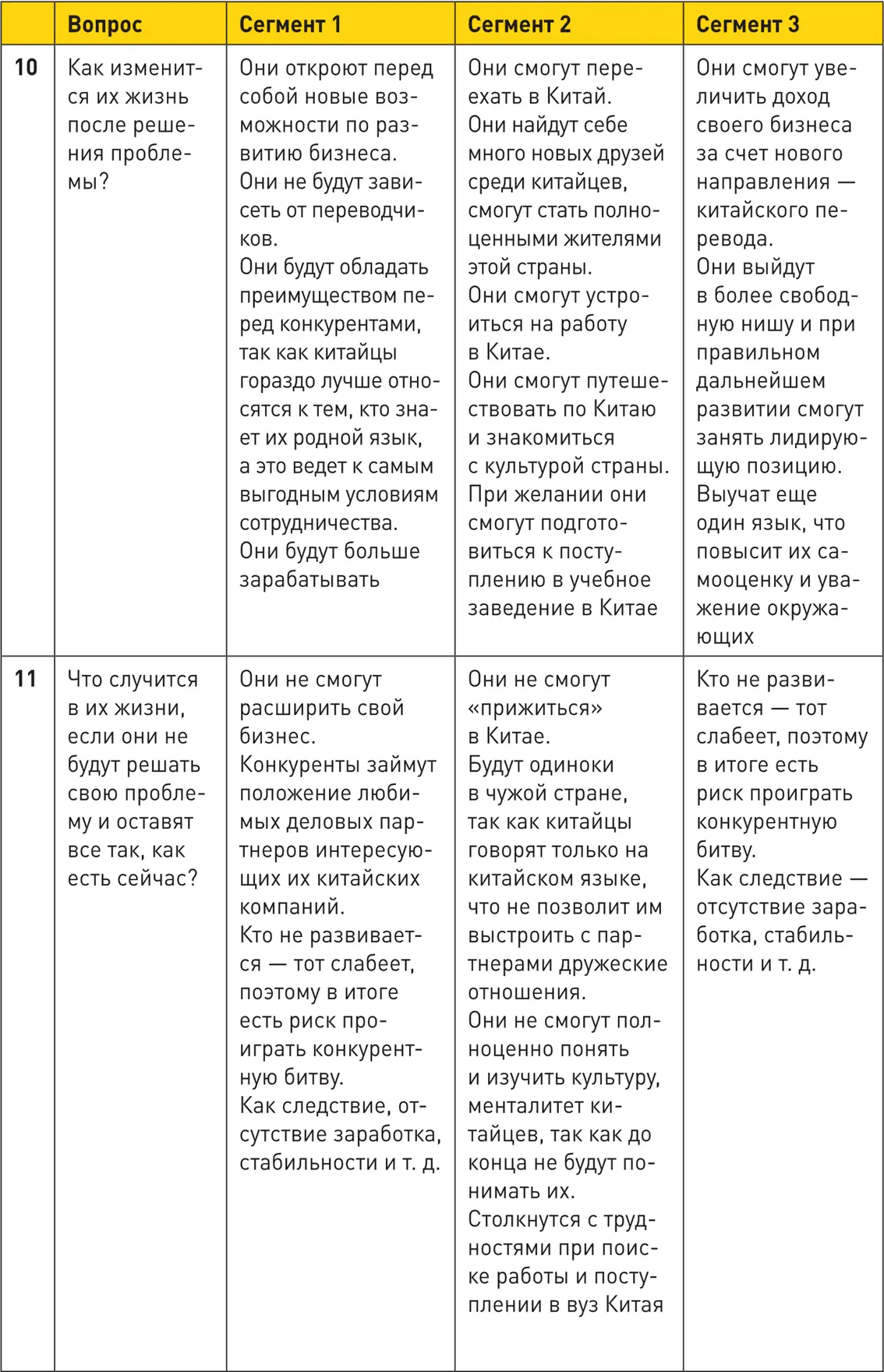 Генератор клиентов Первая в мире книгатренинг по автоворонкам продаж - фото 54