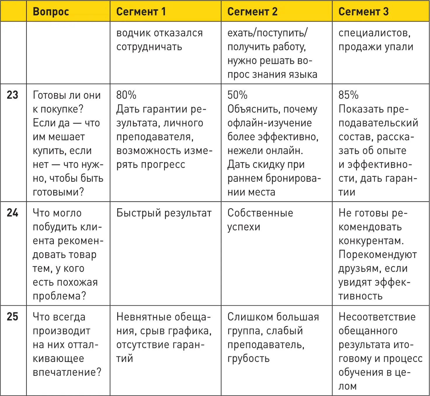 Эти три примера помогут вам полноценно проработать целевую аудиторию Но на - фото 57