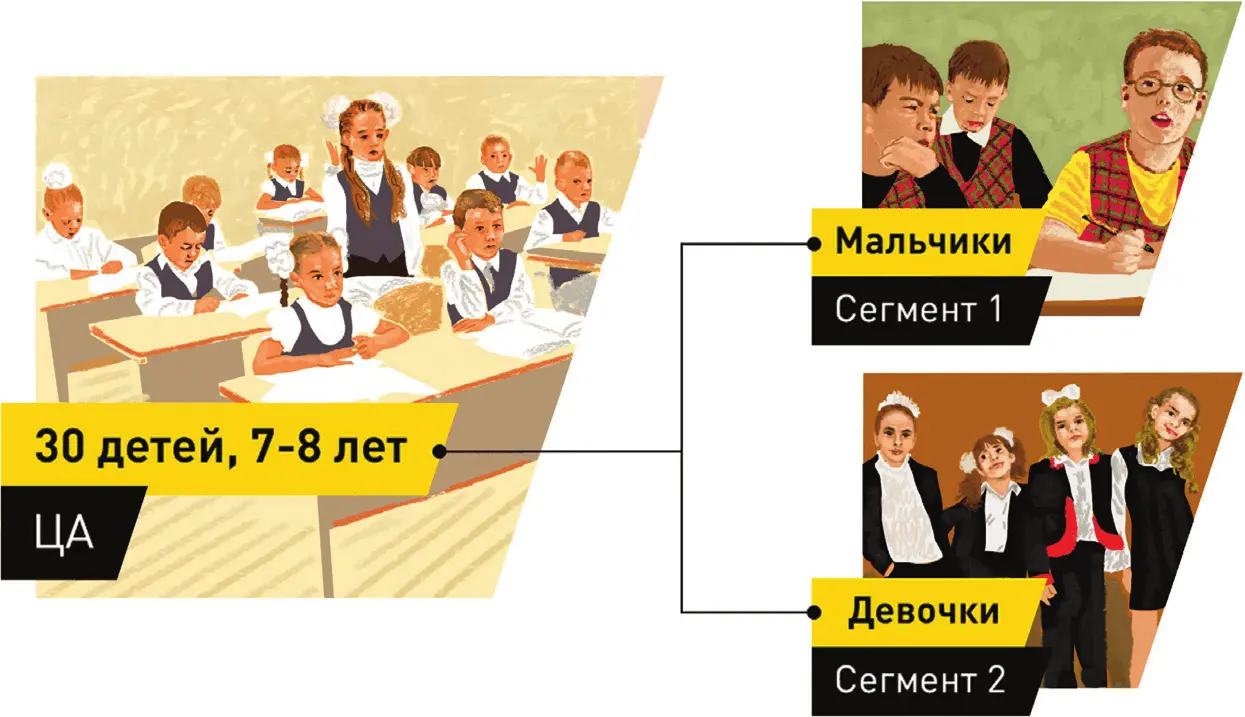 Разделяем ее на сегменты критерий пол ребенка Сегмент 1 мальчики - фото 58