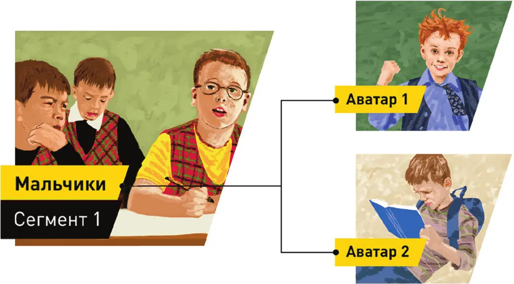 Необходимый минимум для вашего бизнеса по два портрета клиентов на каждый - фото 59